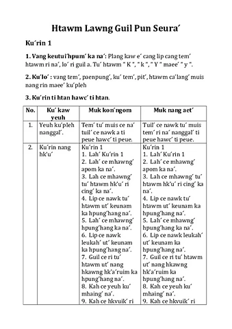 Thawm Guil Caee Seuraˊ  Plang (Pawngˊ ri)